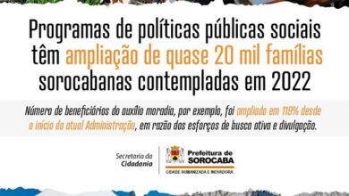 Programas de políticas públicas sociais têm ampliação de quase 20 mil famílias de Sorocaba contempladas em 2022