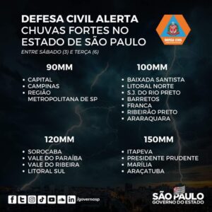 Prefeitura de Sorocaba decreta Situação de Emergência Pública em razão das fortes chuvas