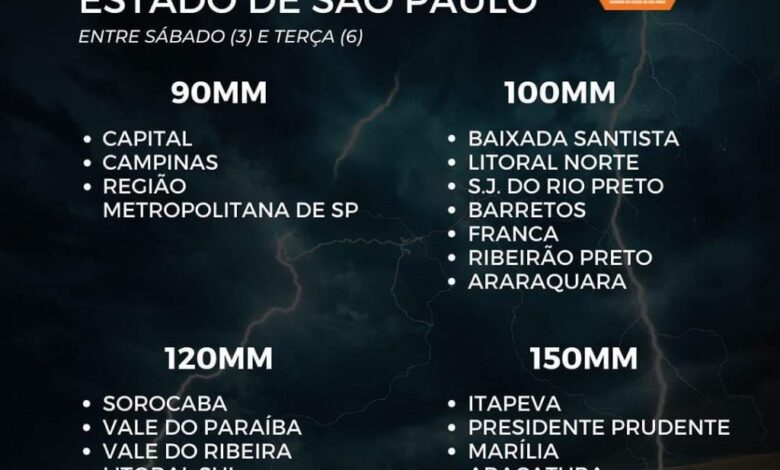 Prefeitura de Sorocaba decreta Situação de Emergência Pública em razão das fortes chuvas