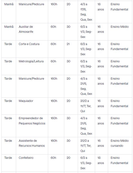 Cursos gratuitos de qualificação disponíveis pela Uniten
