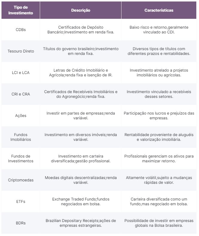 Principais opções de investimentos