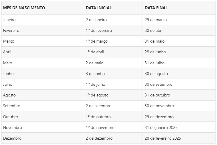 Saque aniversário FGTS