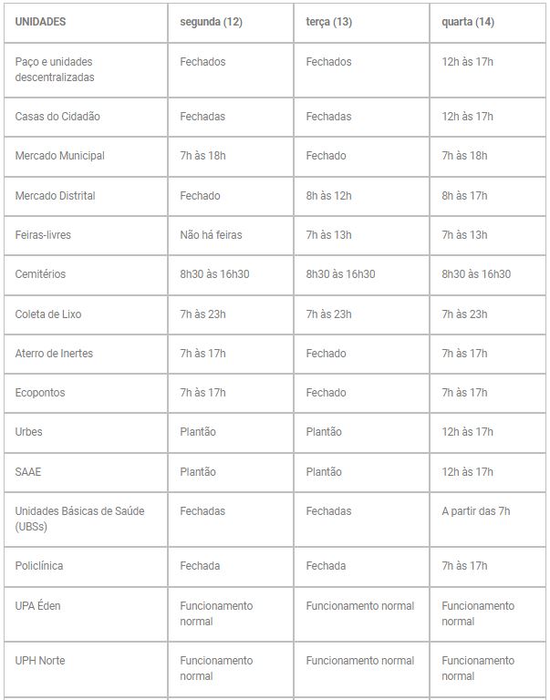 Funcionamentos dos Serviços municipais Sorocaba durante o Carnaval 2024