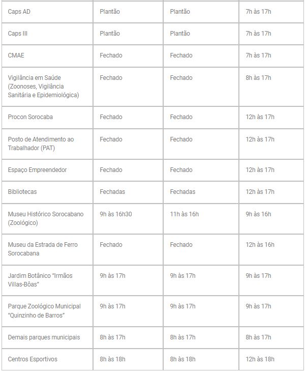 Funcionamentos dos Serviços municipais Sorocaba durante o Carnaval 2024
