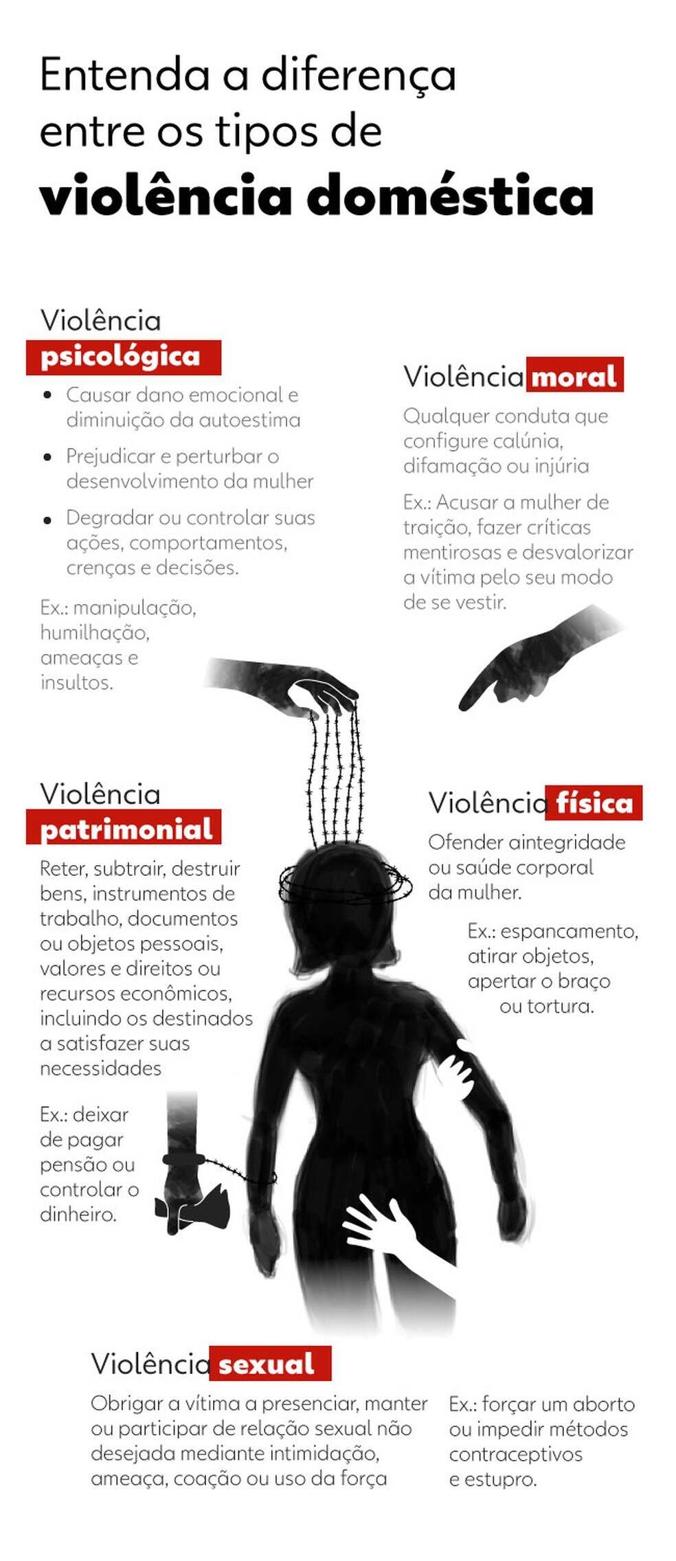 Programa social em Sorocaba visa ressocialização de infratores de violência doméstica